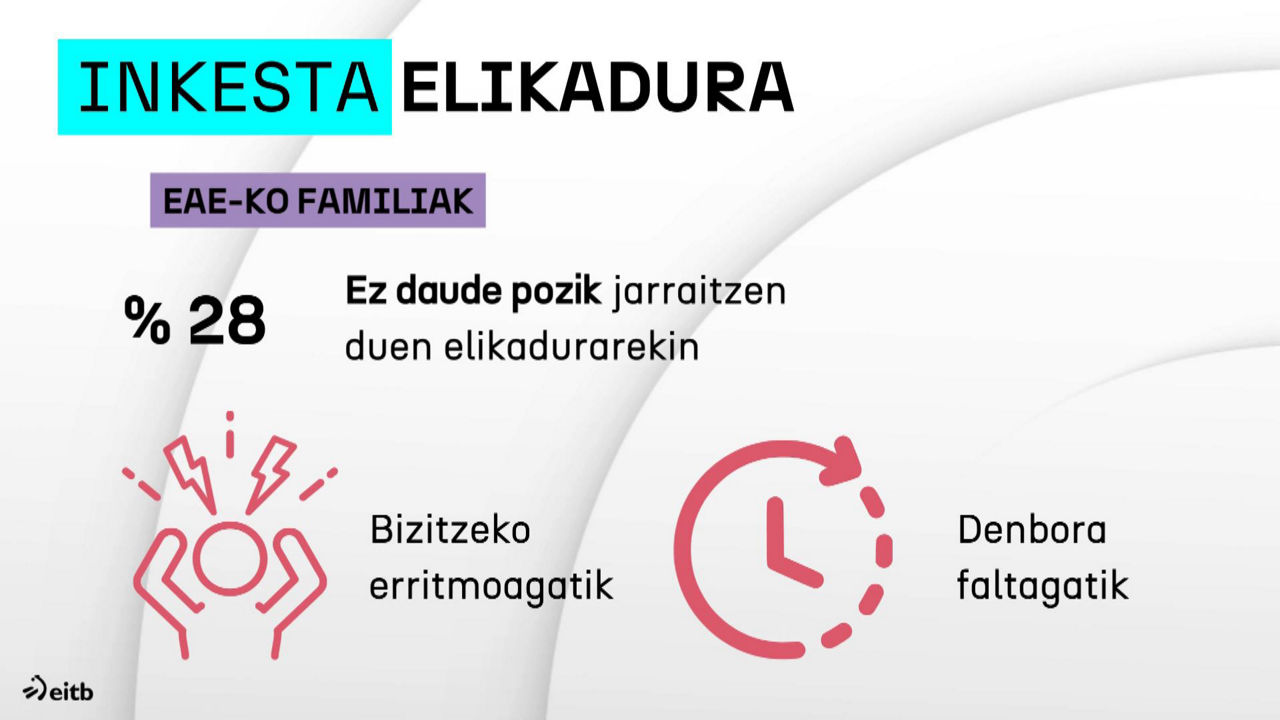 20240528213054_inkesta-elikadura_