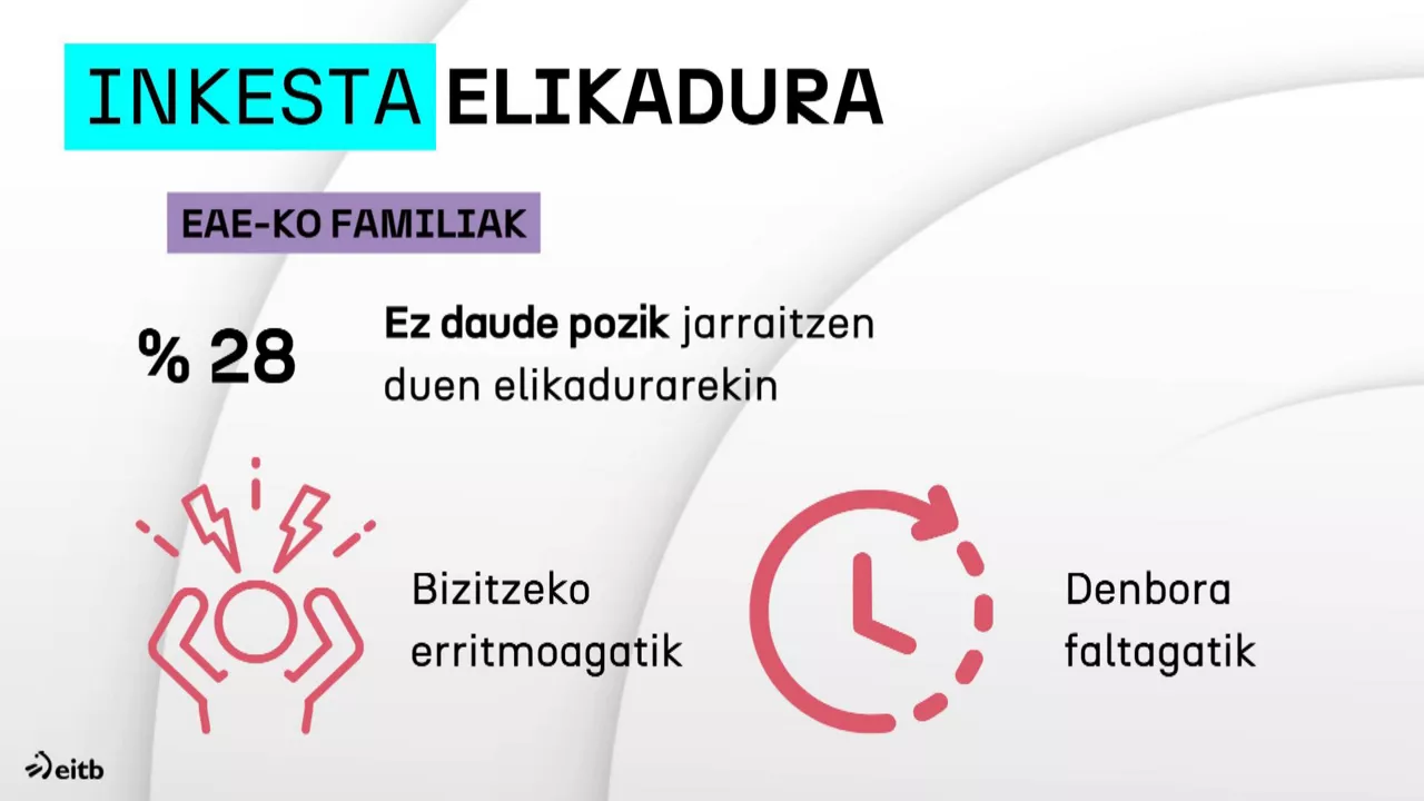 20240528213054_inkesta-elikadura_