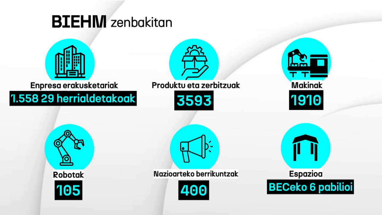20240531172550_biemh-zenbakitan_