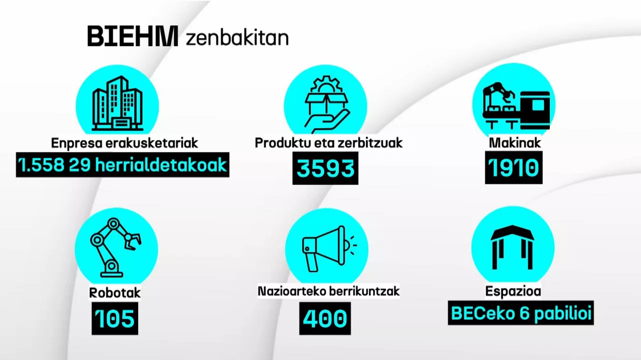 20240531172550_biemh-zenbakitan_