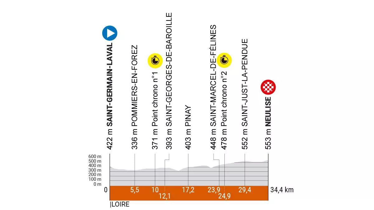 2024ko Dauphine Kriteriumeko 4. etapa. Irudia: criterium-du-dauphine.fr.