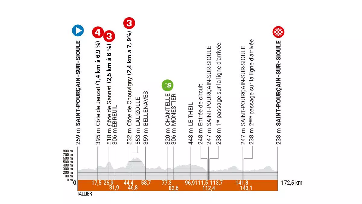 2024ko Dauphine Kriteriumeko 1. etapa. Irudia: criterium-du-dauphine.fr.