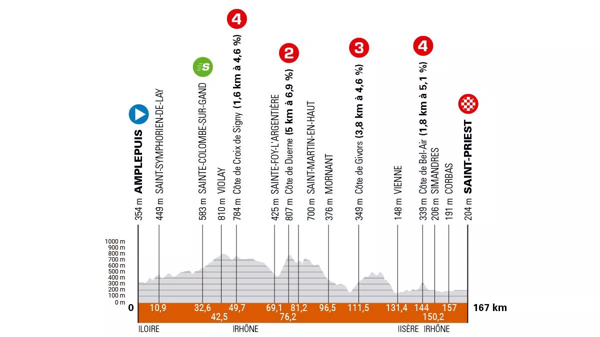2024ko Dauphine Kriteriumeko 5. etapa. Irudia: criterium-du-dauphine.fr.