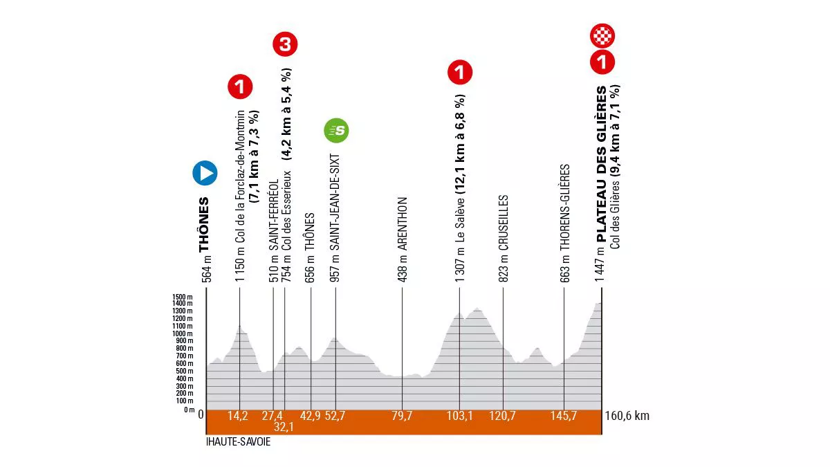 2024ko Dauphine Kriteriumeko 8. etapa. Irudia: criterium-du-dauphine.fr.