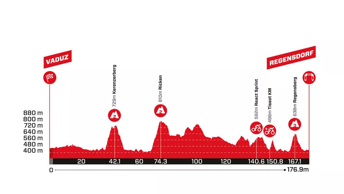 Etapa 2 de la Vuelta a Suiza 2024. Imagen: Tourdesuisse.ch