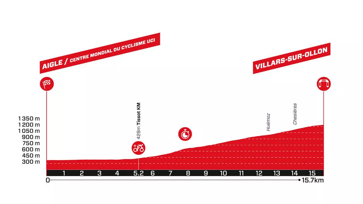 Etapa 8 de la Vuelta a Suiza 2024. Imagen: Tourdesuisse.ch