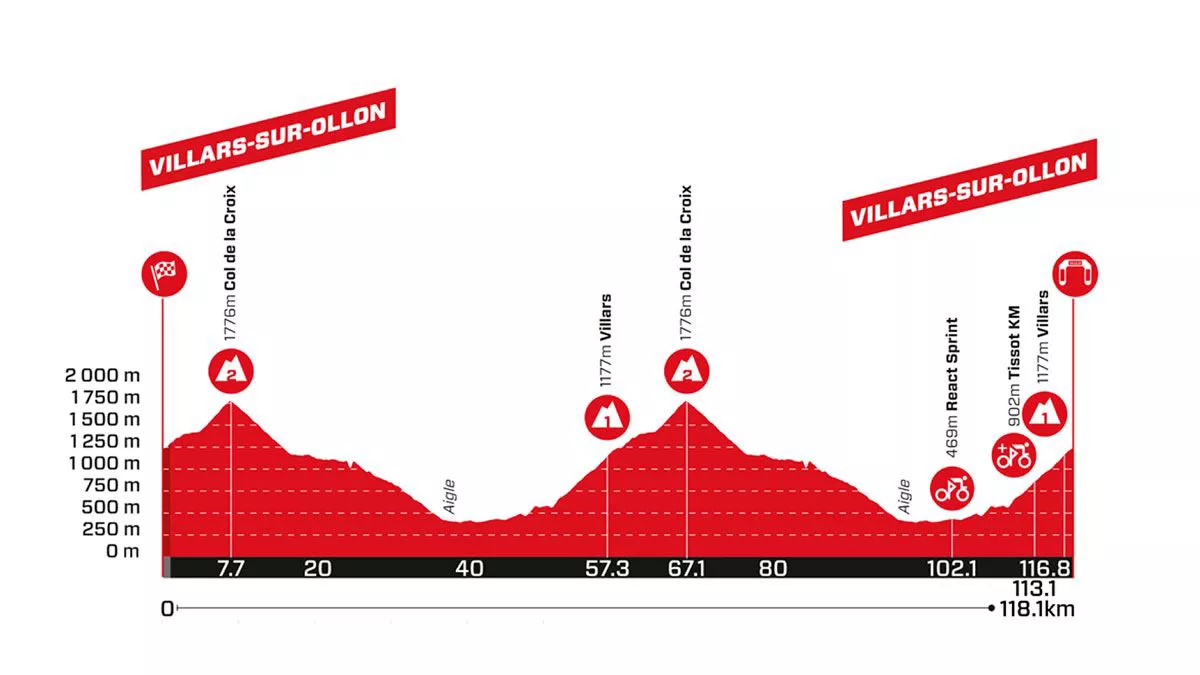 Suitzako Itzulia ekainaren 9an hasi eta 16an amaituko da