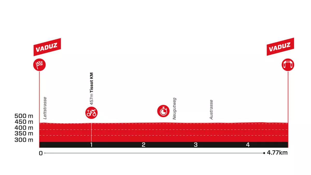 SUITZAKO_TOURRA2024_ETAPA01