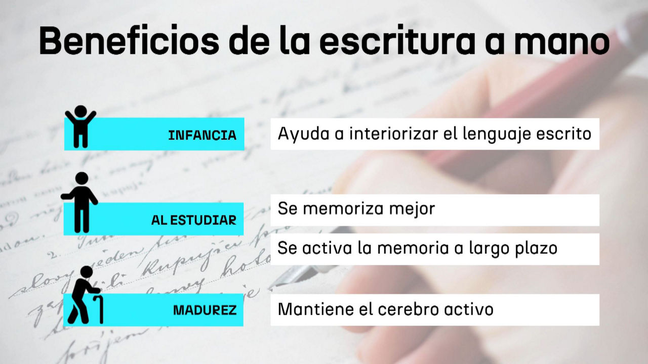 20240606111625_beneficios-de-escritura-a-mano_