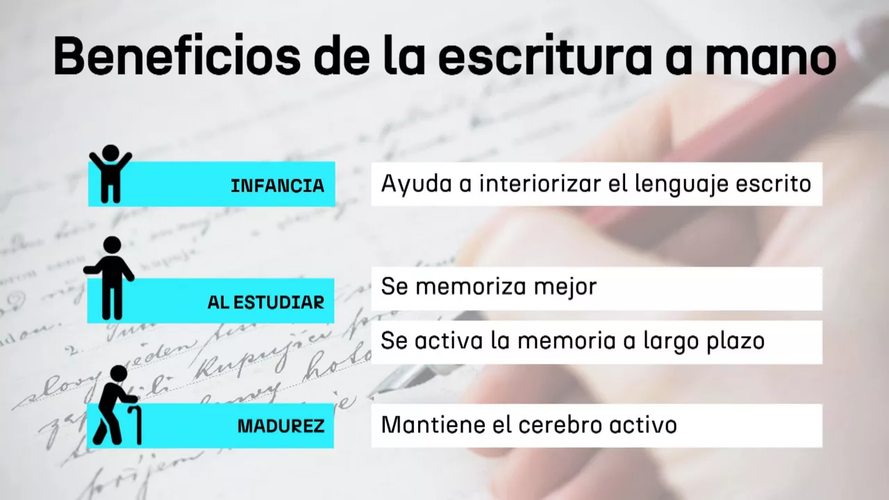20240606111625_beneficios-de-escritura-a-mano_