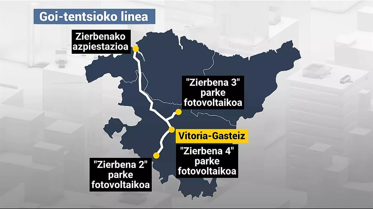 goi-tentsioko-linea-bizkaia-Solaria-eus