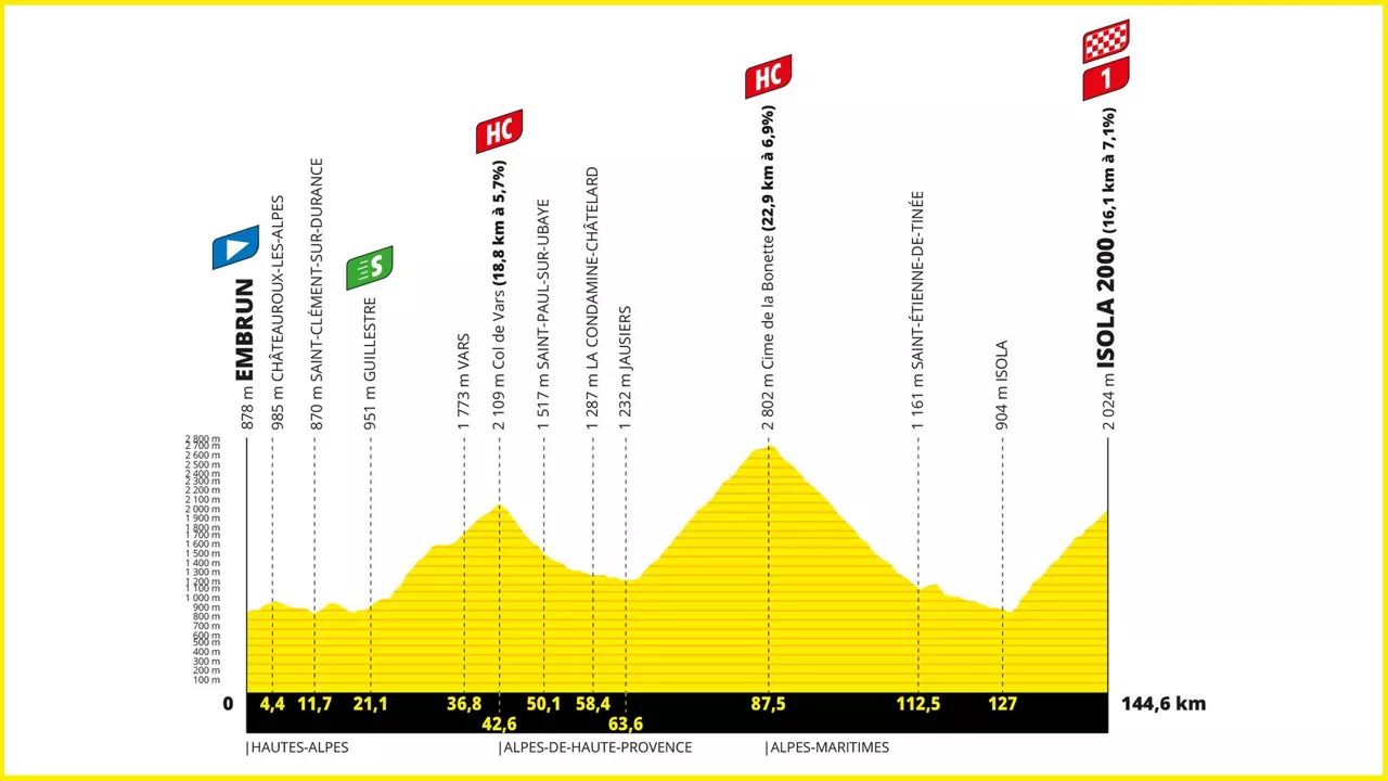 Perfil de la etapa 19 del Tour de Francia de 2024. Imagen: letour.fr.