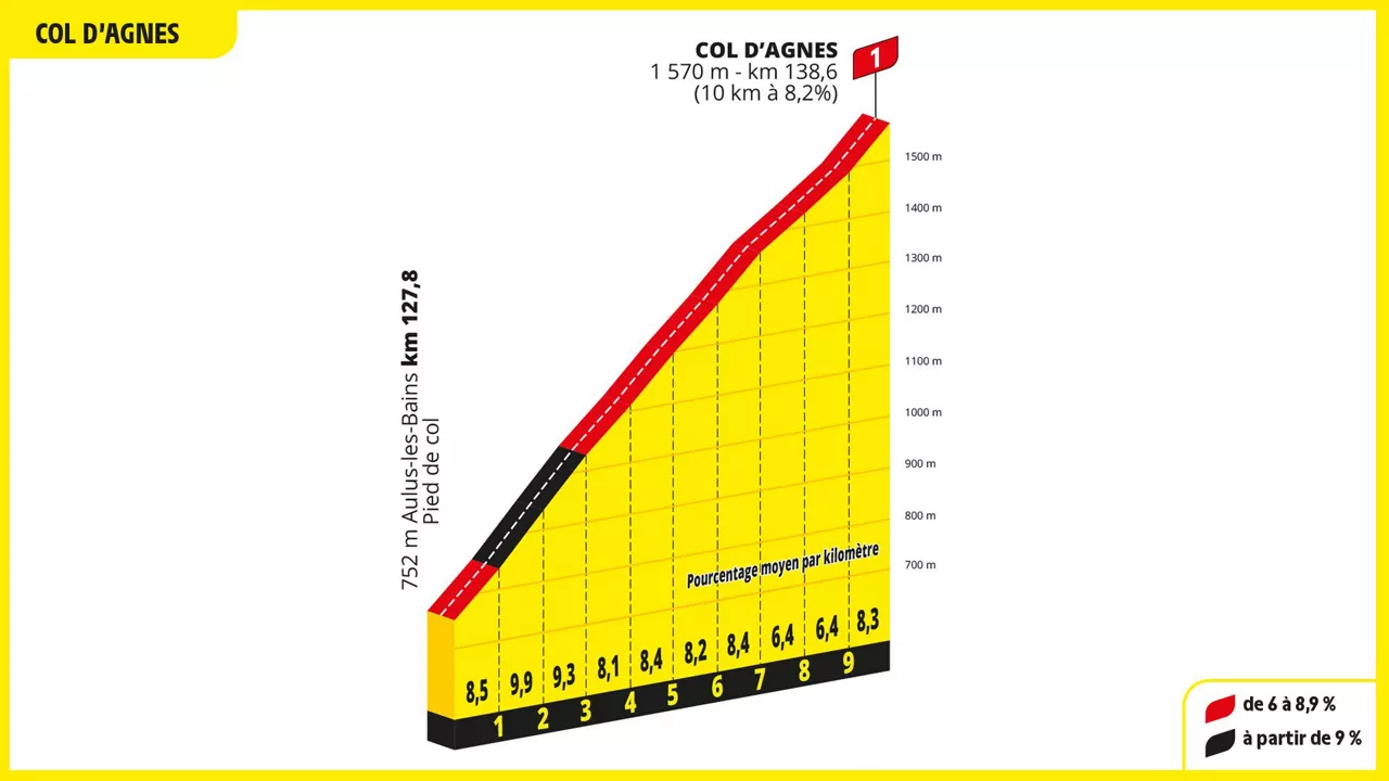 Col d'Agnes. Irudia: letour.fr