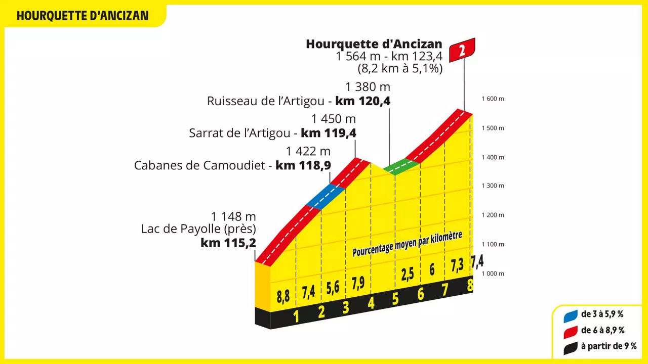 Hourquette. Irudia: letour.fr