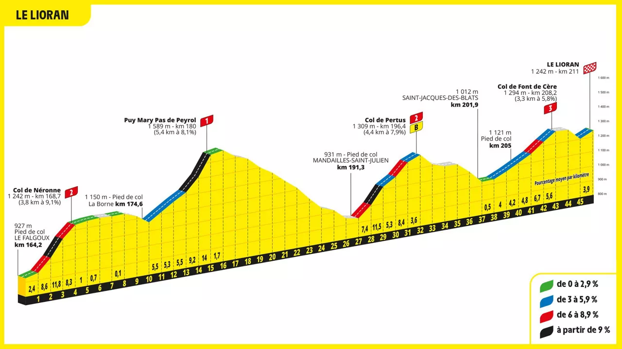 Le Lioran mendatea. Irudia: letour.fr
