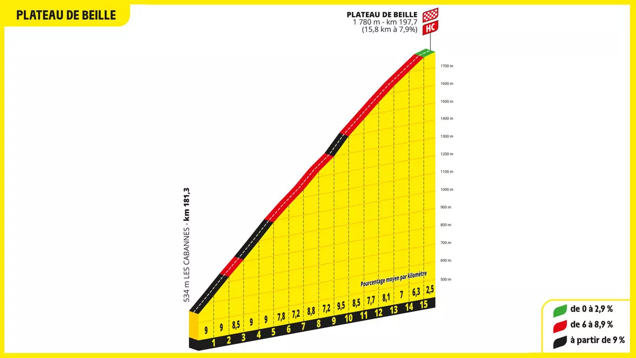 Plateau de Beille.Irudia: letour.fr