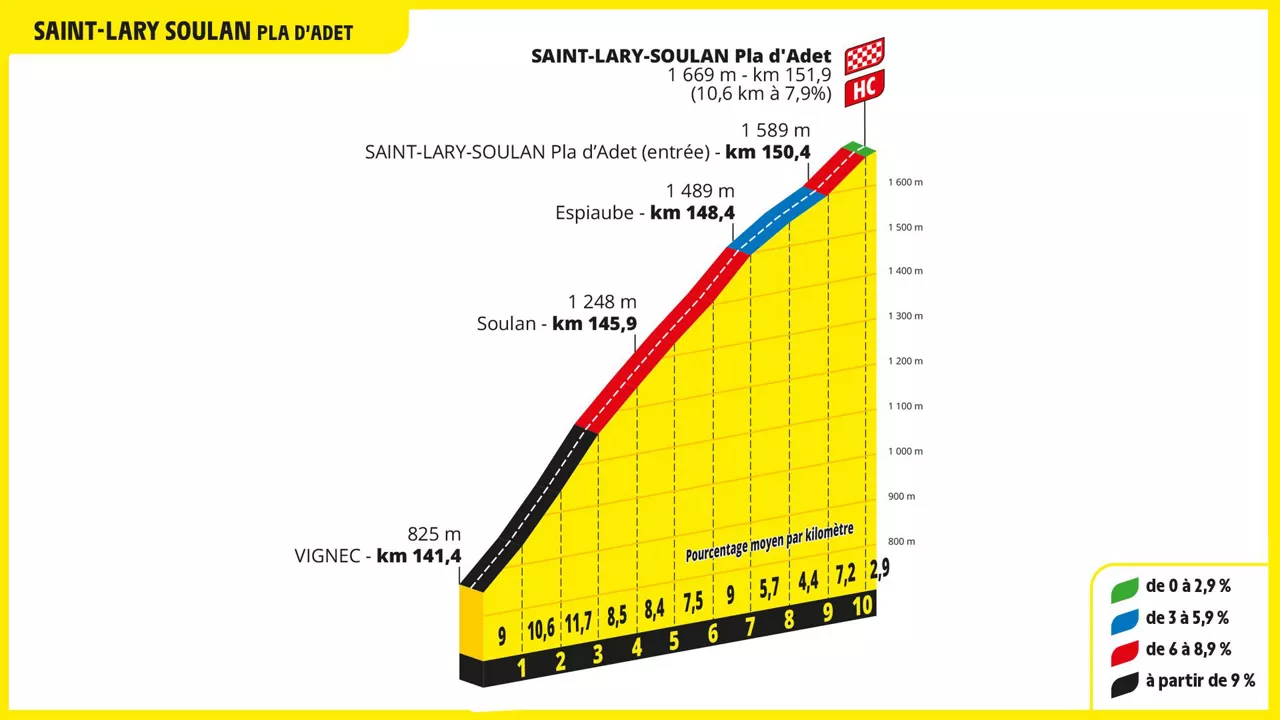 Saint-lary. Irudia: letour.fr