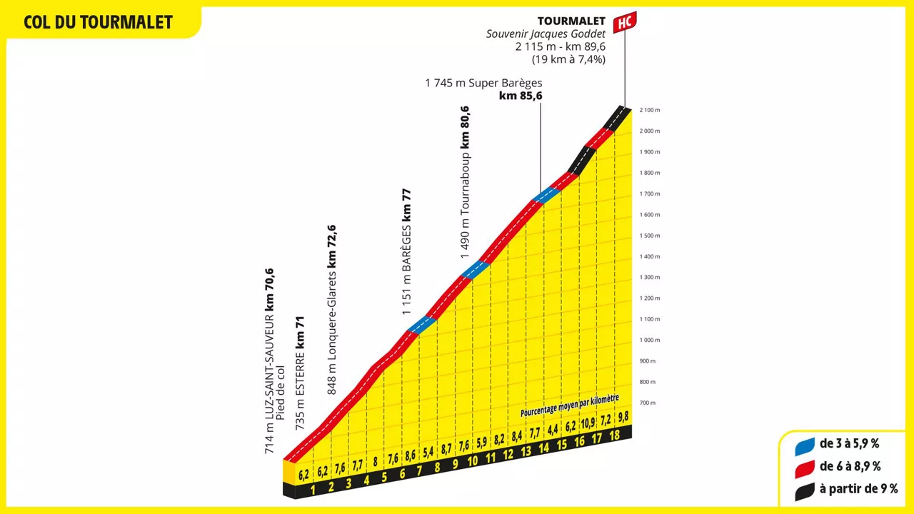Tourmalet. Irudia: letour.fr