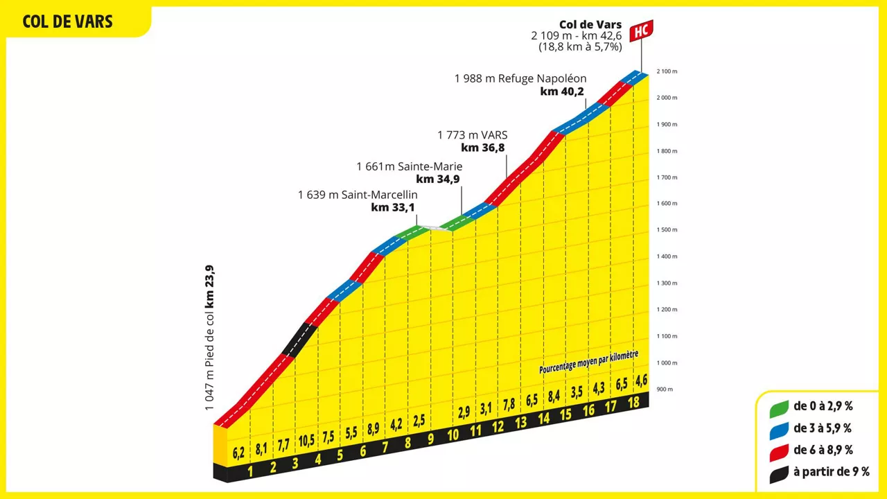 Puerto de Vars. Imagen: letour.fr