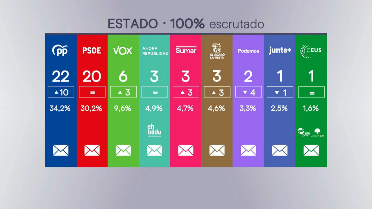 20240610063853_estatua-gazt_