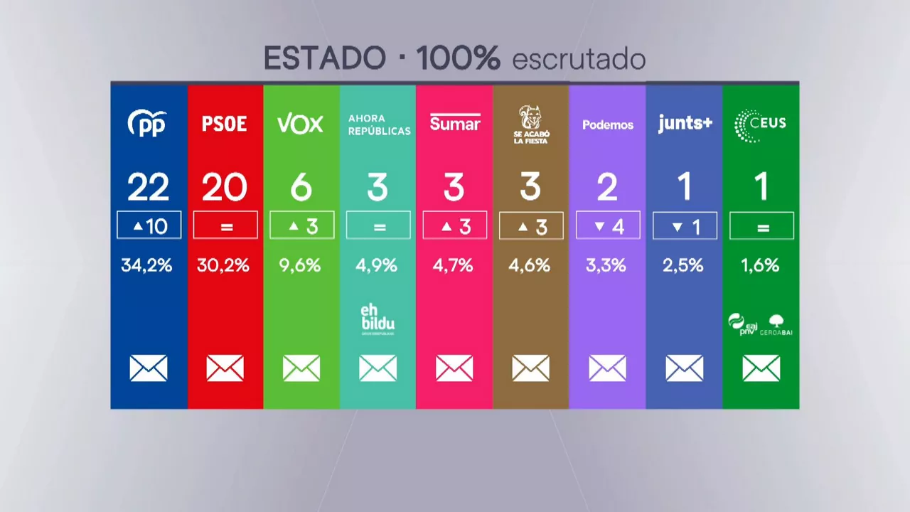 20240610063853_estatua-gazt_