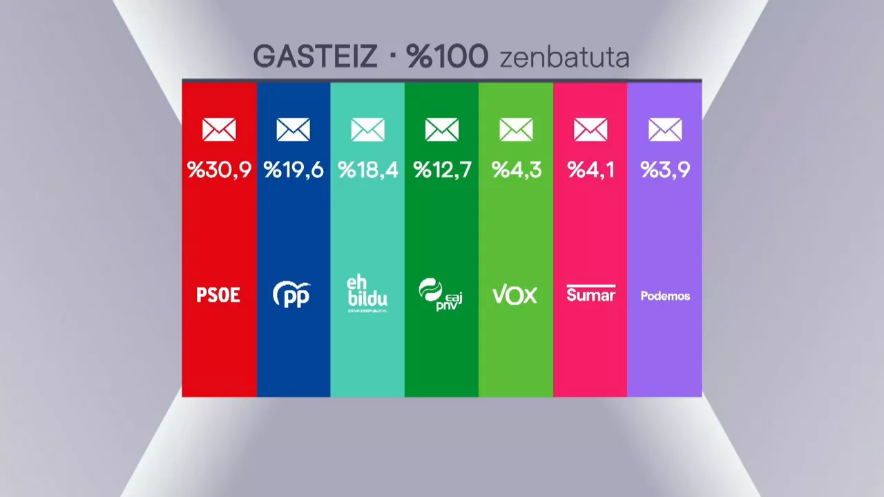 20240610070937_hiriburuak_