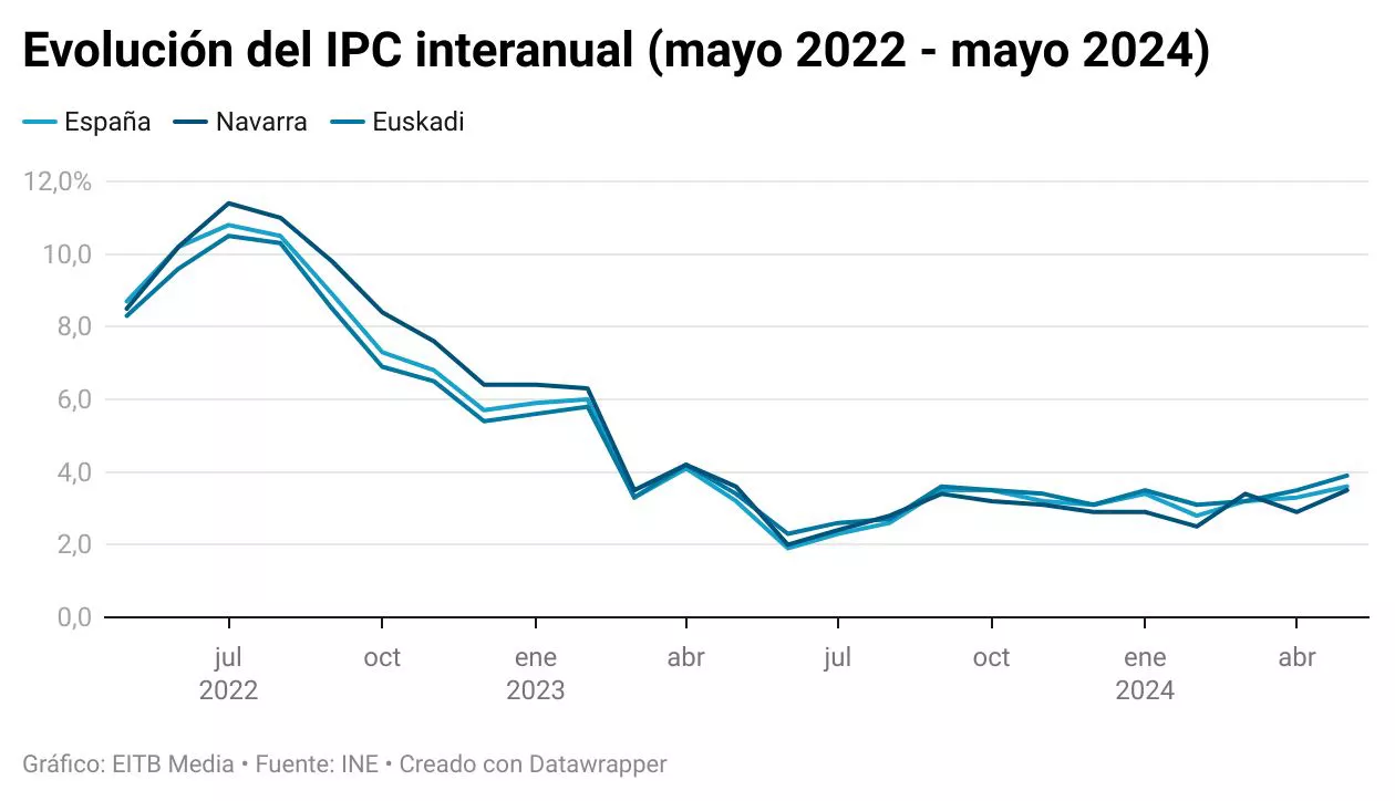 IPC mayo 2024 cas