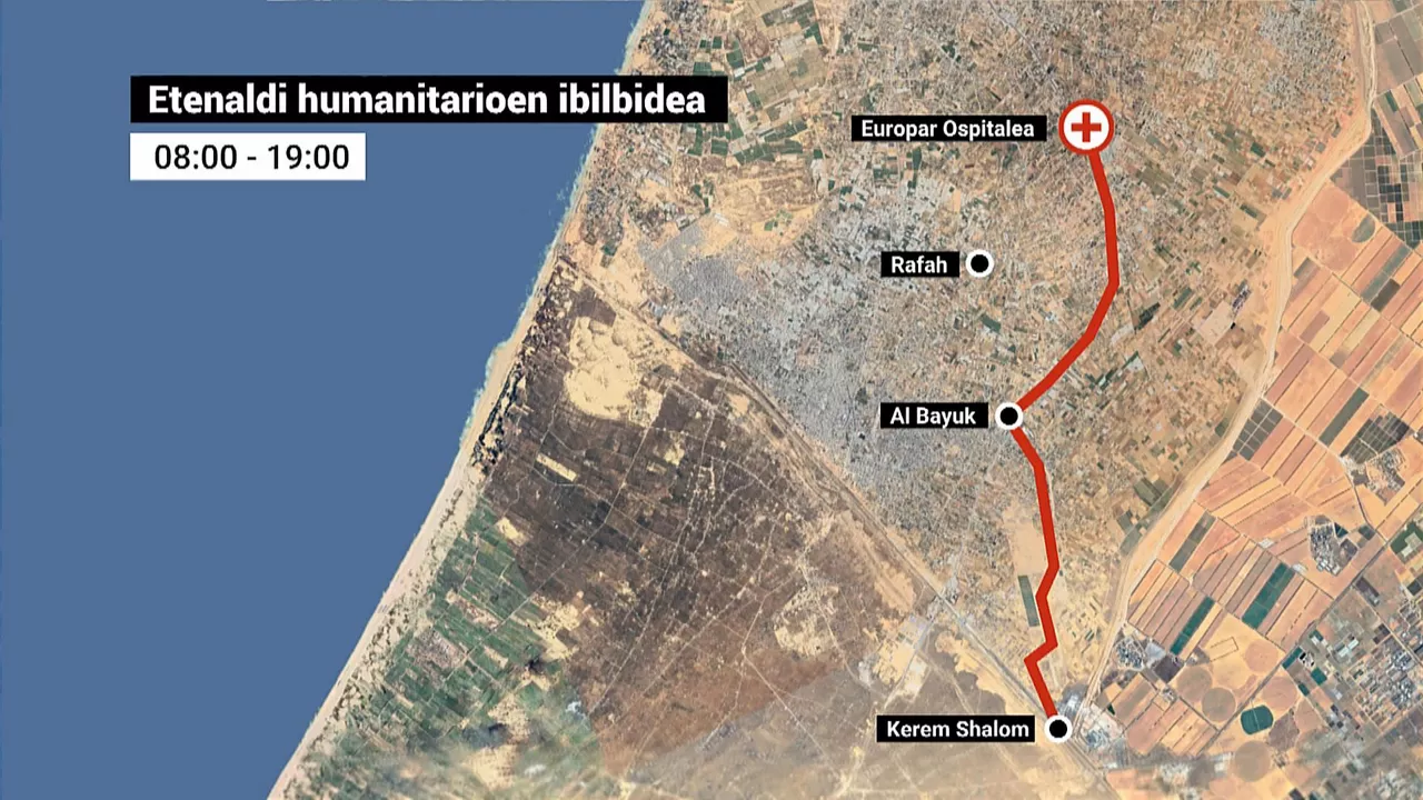 etenaldi humanitarioen ibilbidea Gazan