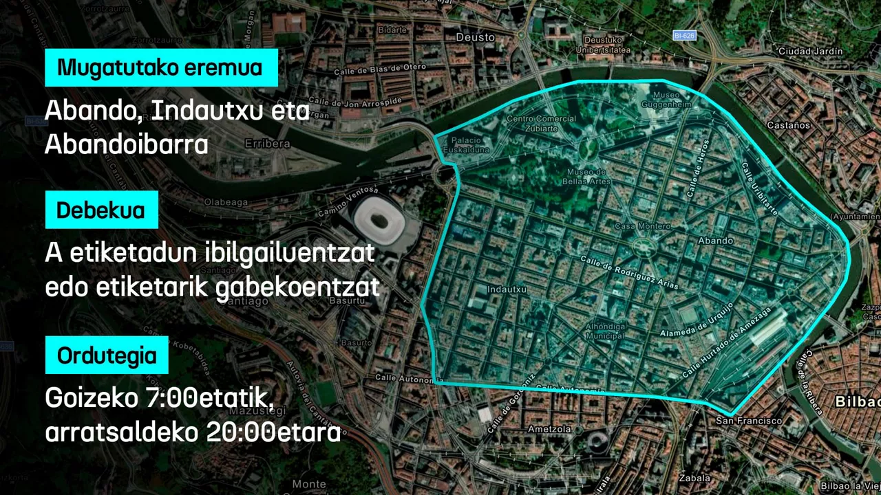 Emisio baxuko guneak bilbo