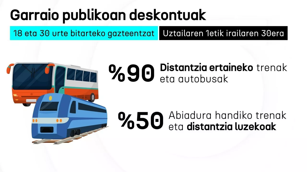 Transporte publico_eu