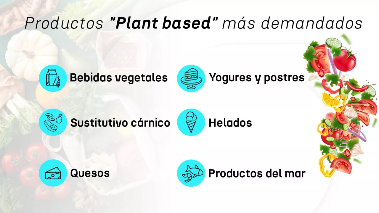 dls_plant_based_top6_es