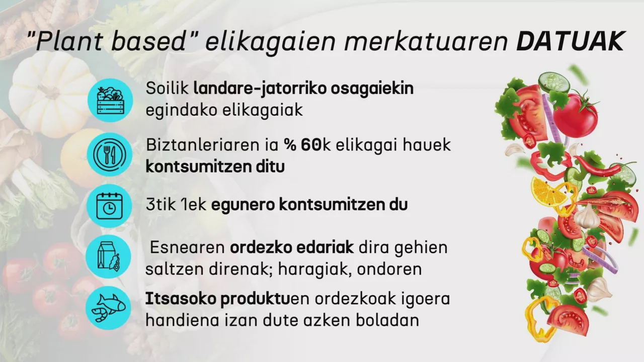 plant-based-eusk-datuak