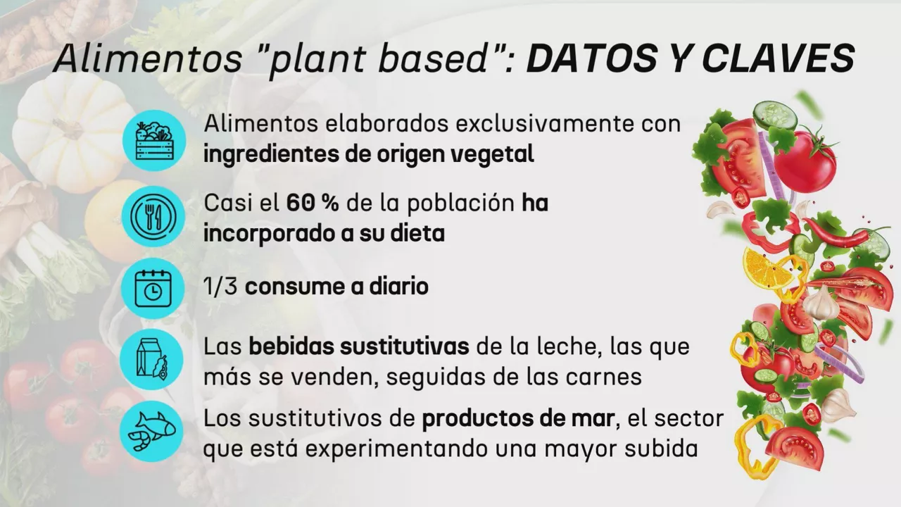 plant-based-gazt-datuak