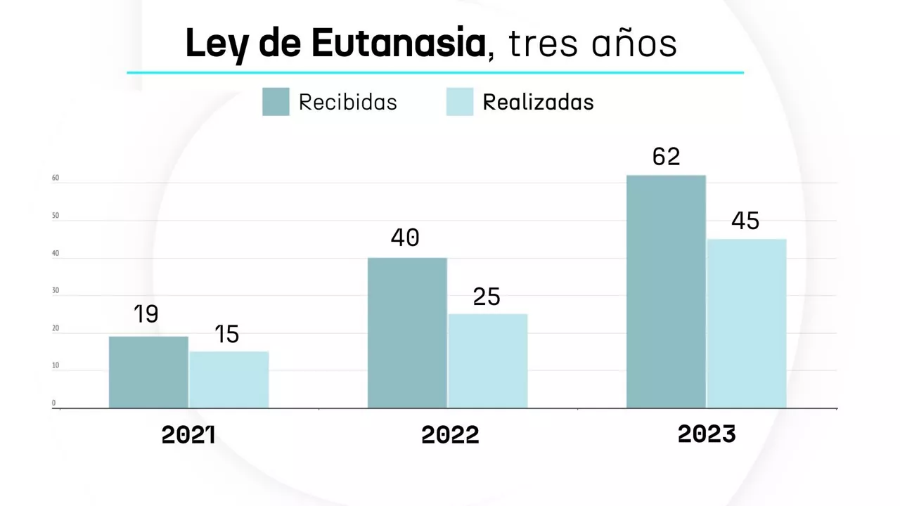 Eutanasia