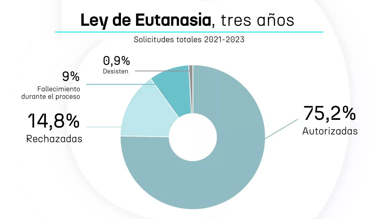 Eutanasia