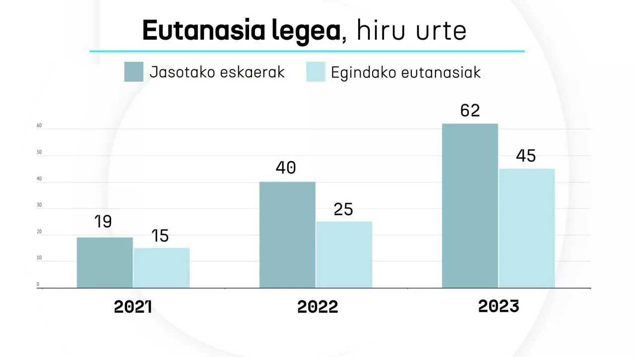Eutanasia