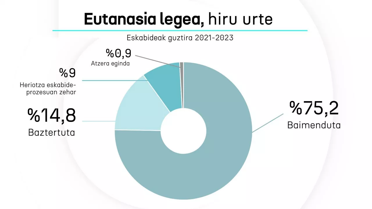 Eutanasia