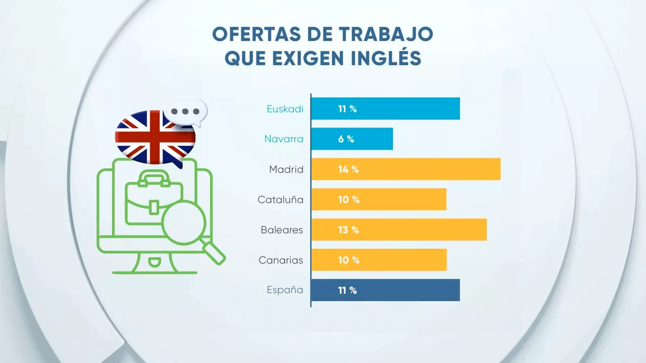 EITB Data ofertas trabajo ingles TB