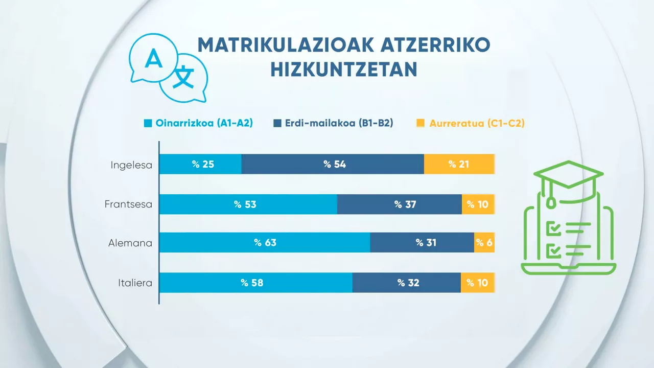EITB Data matriculaciones ingles GE