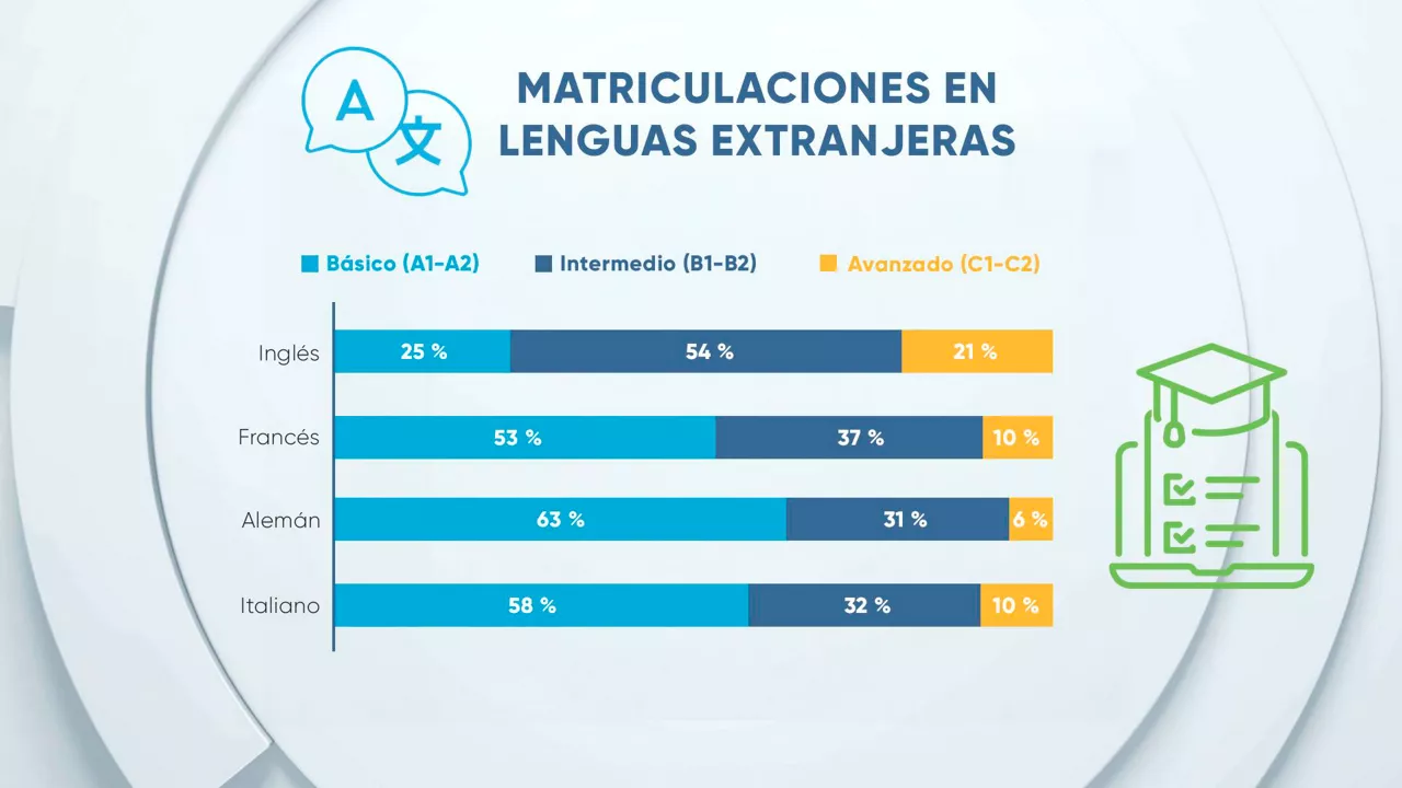 EITB Data matriculaciones ingles TB