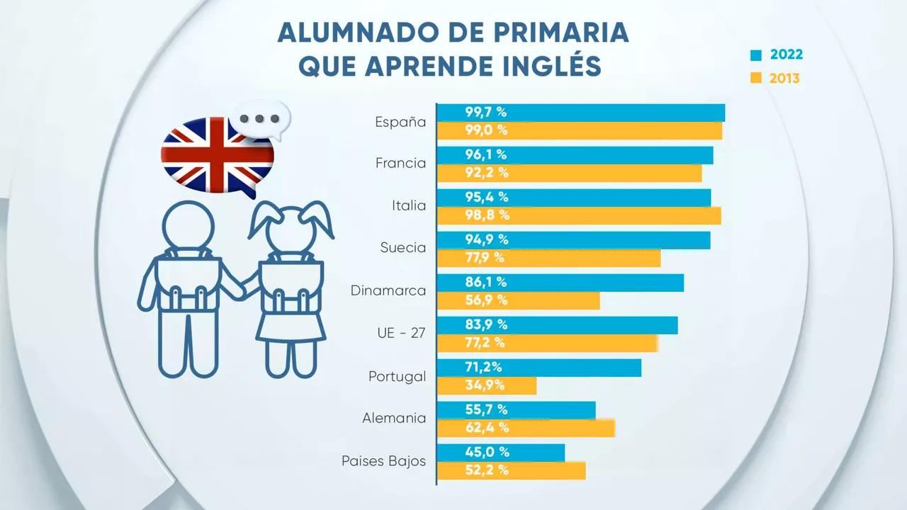 EITB Data primera ingles TB