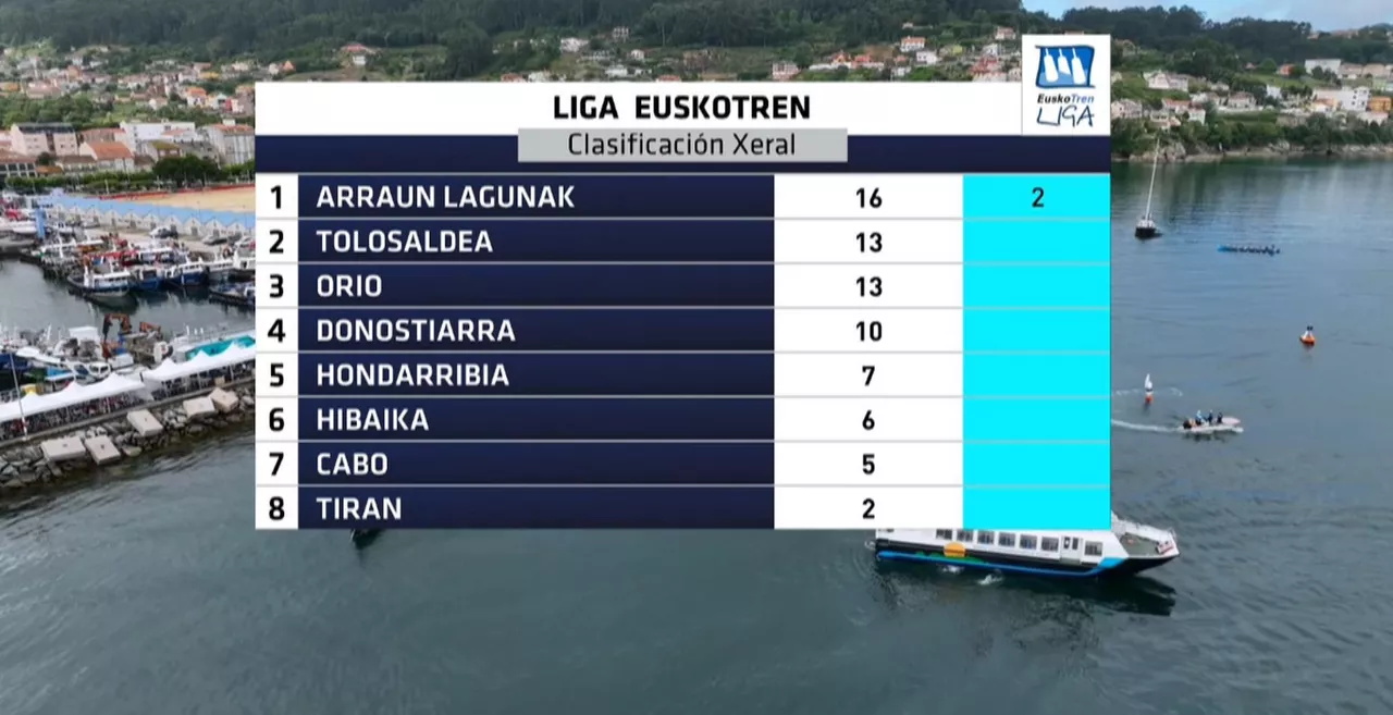 Euskotren Ligako sailkapen nagusia. Argazkia: EITB Media