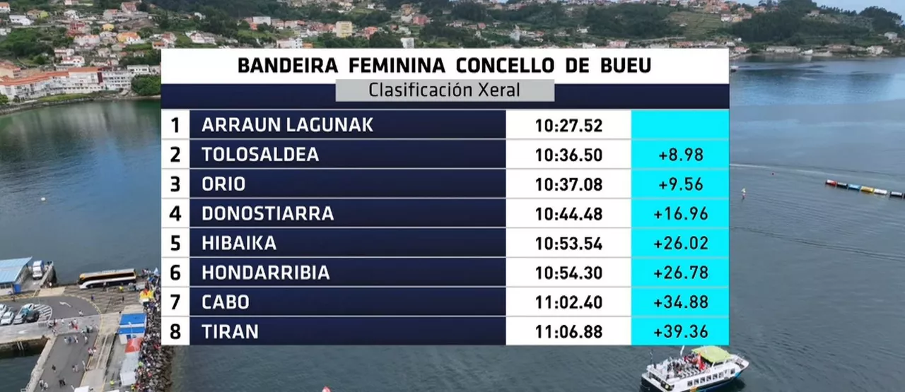 Bueuko Banderako sailkapena. Argazkia: EITB Media