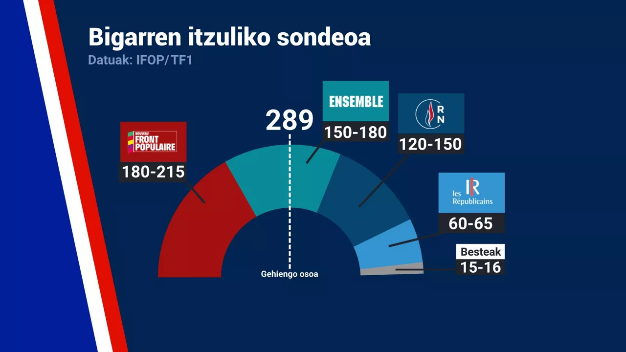BIGARREN_ITZULIKO_SONDEOA_GE_V2