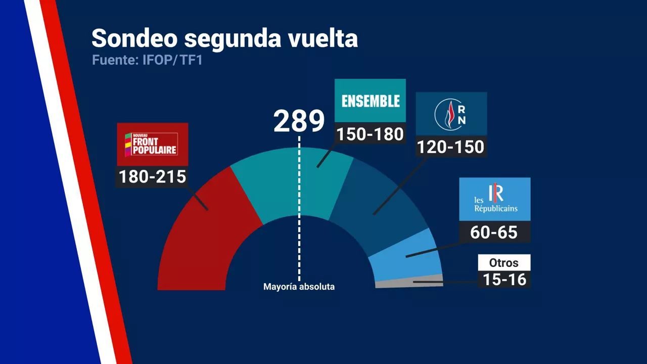 SONDEO_SEGUNDA_VUELTA_TB_V2