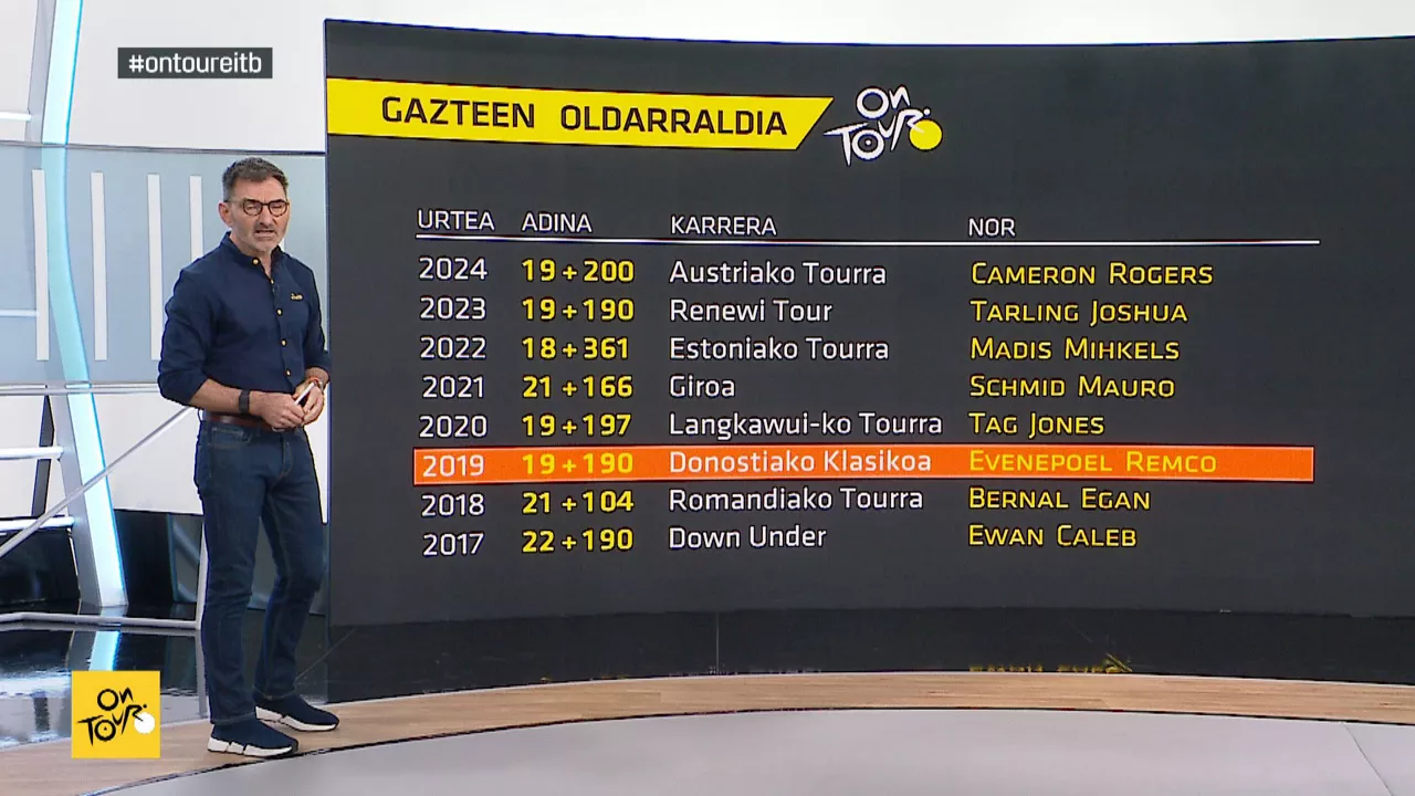 20240709191528_gazteen-emaitza-onen-gorakada_