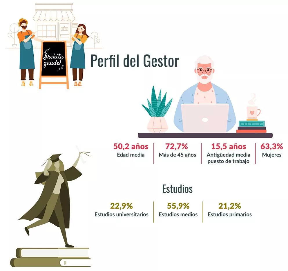perfil-gestor-comercio