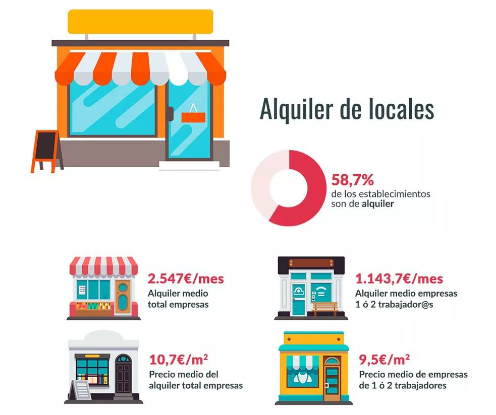 alquiler-locales-comercio