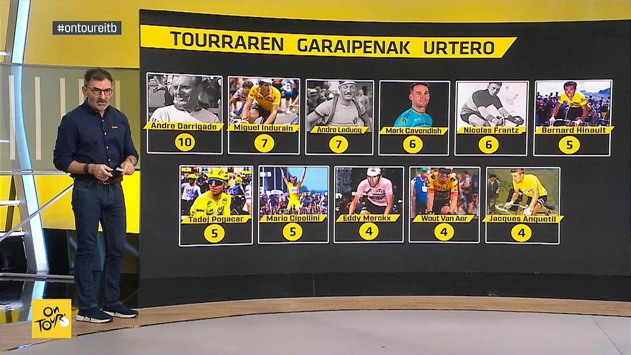 Tour garaipenak urtero