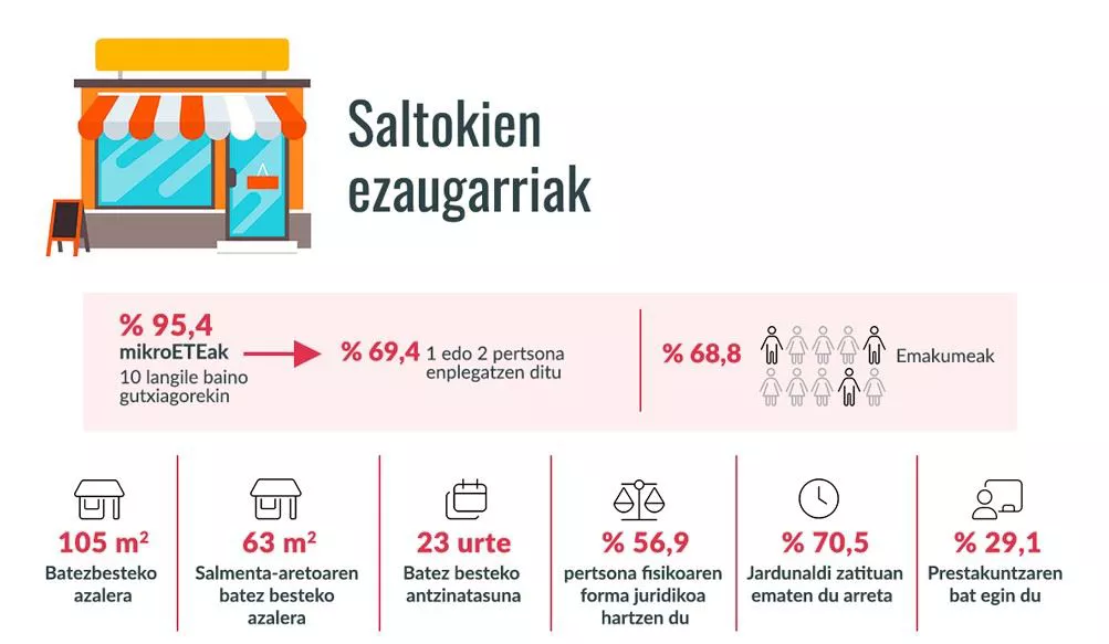 saltokien-ezaugarriak-dendak